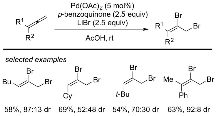 Scheme 75