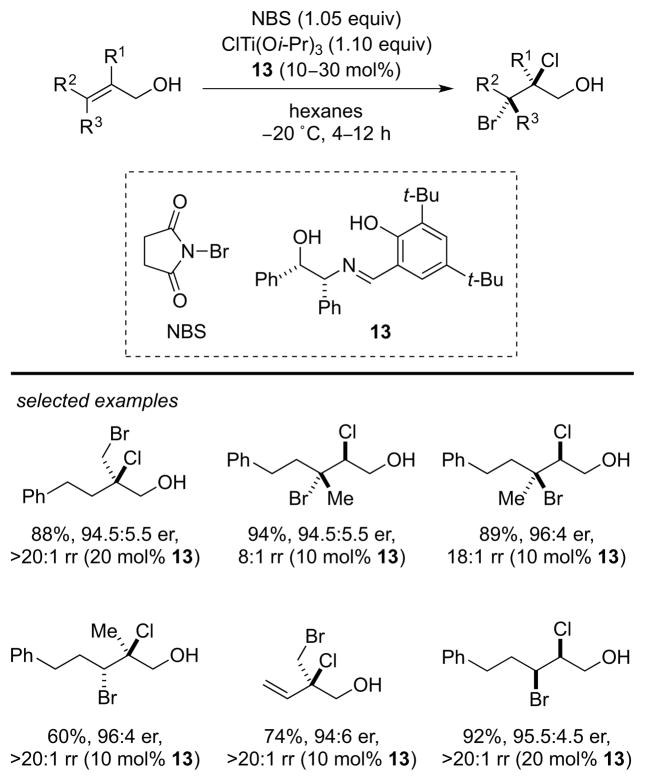 Scheme 7