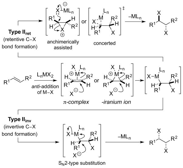 Scheme 33