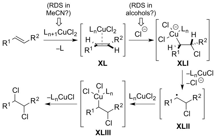 Scheme 82