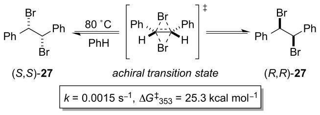 Scheme 29