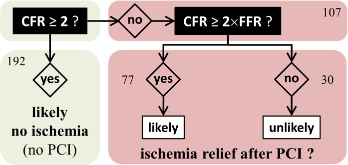 Fig 10