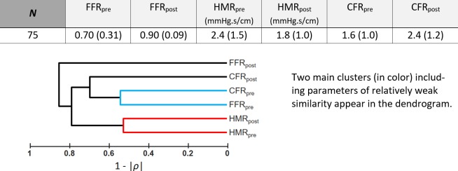 Fig 7