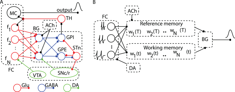 FIG. 2.