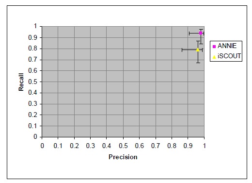 Fig. (1)