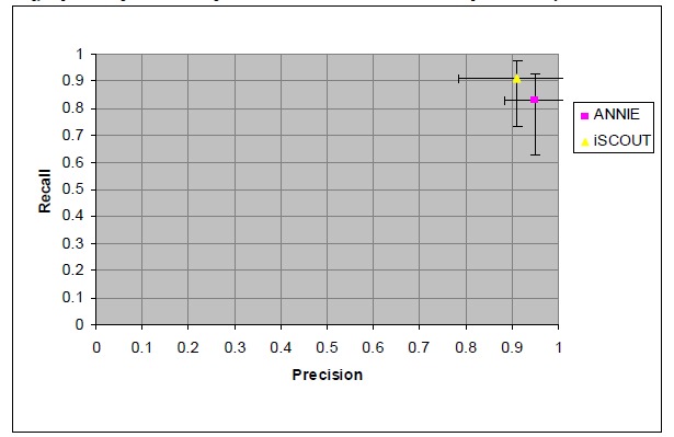 Fig. (2)