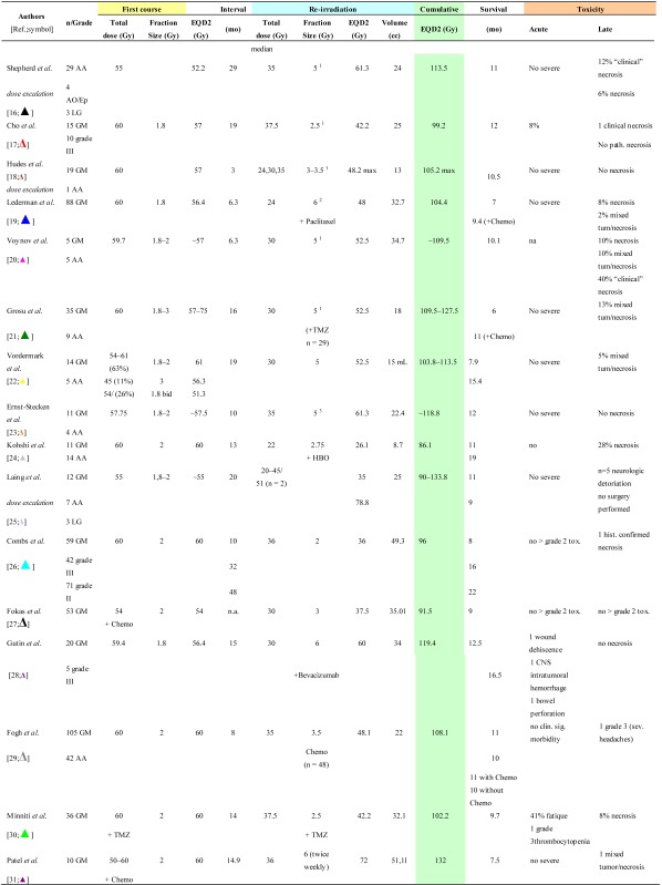 graphic file with name cancers-04-00379-i002.jpg