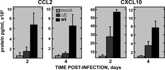 FIG 4