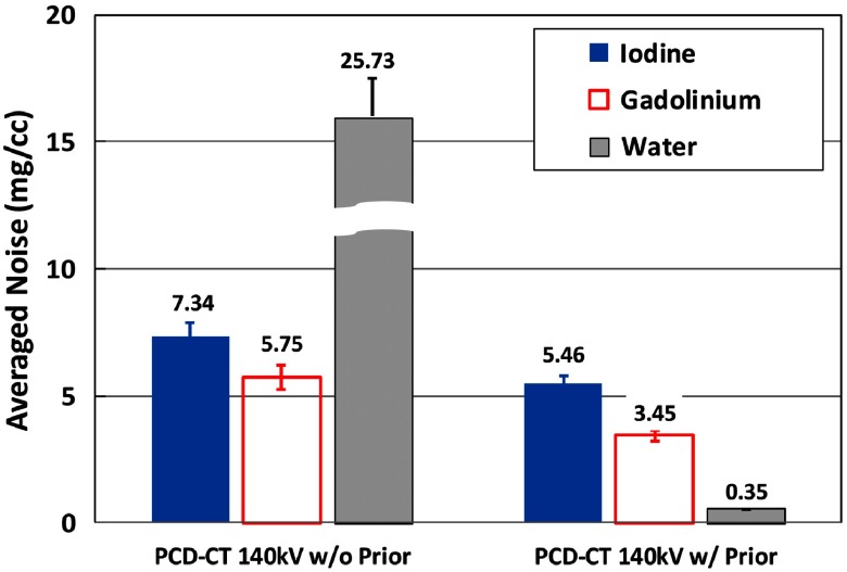 Fig. 17