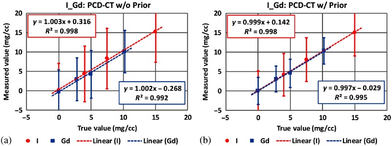 Fig. 18