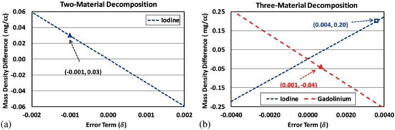 Fig. 20