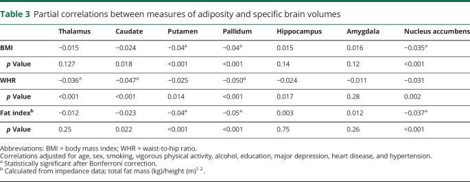 graphic file with name NEUROLOGY2018908038TT3.jpg