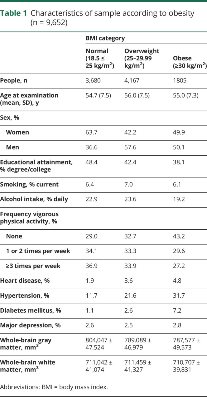 graphic file with name NEUROLOGY2018908038TT1.jpg