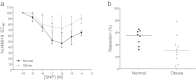 Fig. 4