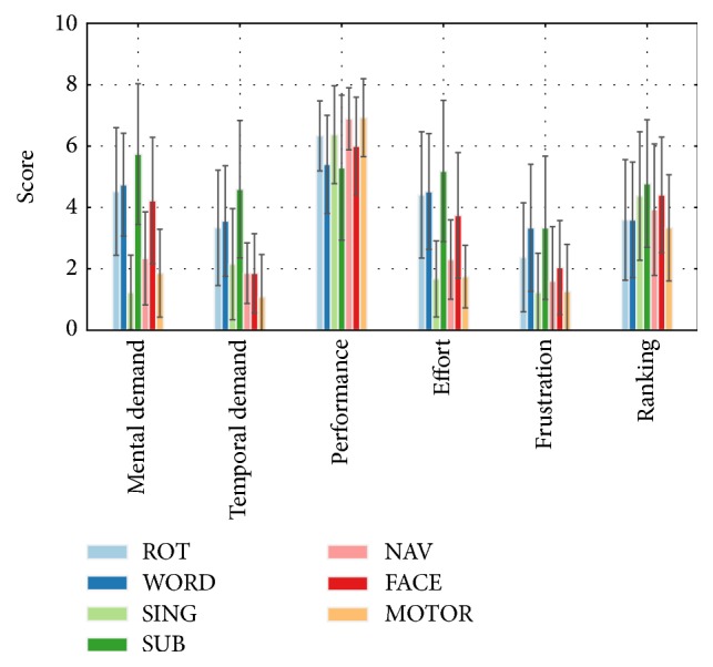 Figure 11