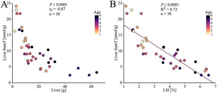 Fig 5