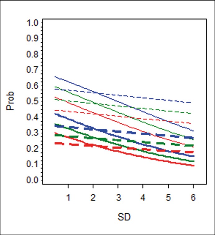 Figure 1A