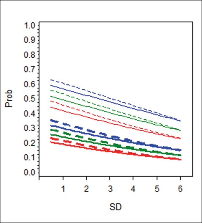 Figure 1B