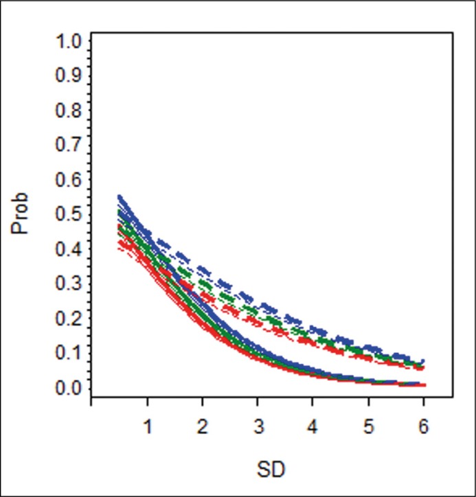 Figure 1C