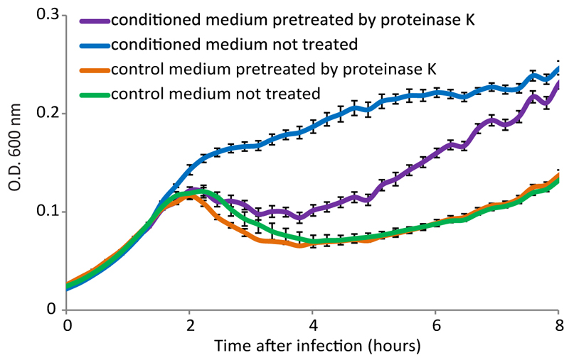 Extended data figure 2