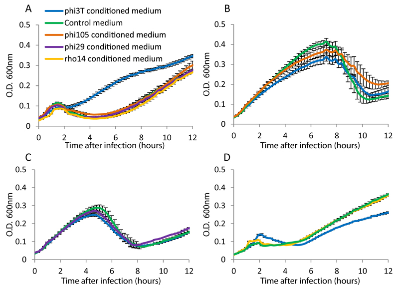 Extended data figure 1