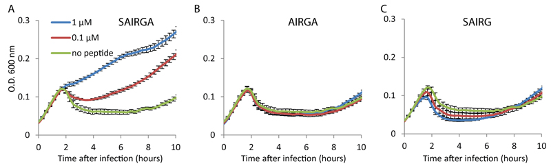 Extended data figure 4