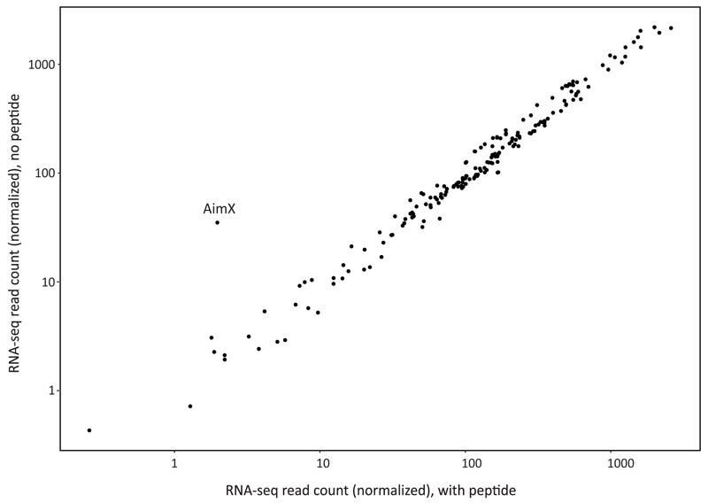 Extended data figure 6