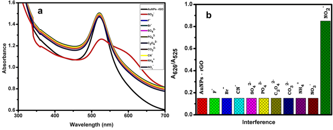 Figure 9