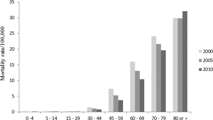 Figure 3.