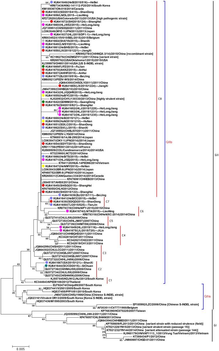 Fig 2