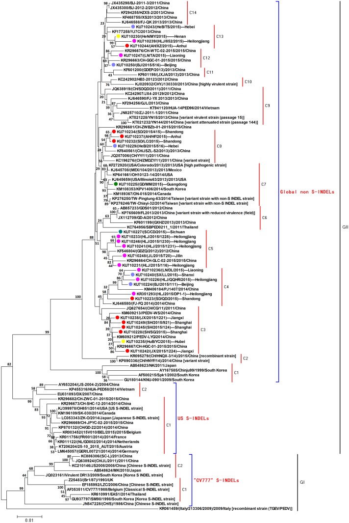 Fig 3