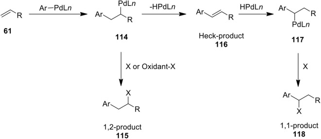 Scheme 14