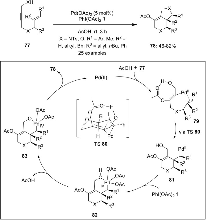 Scheme 9