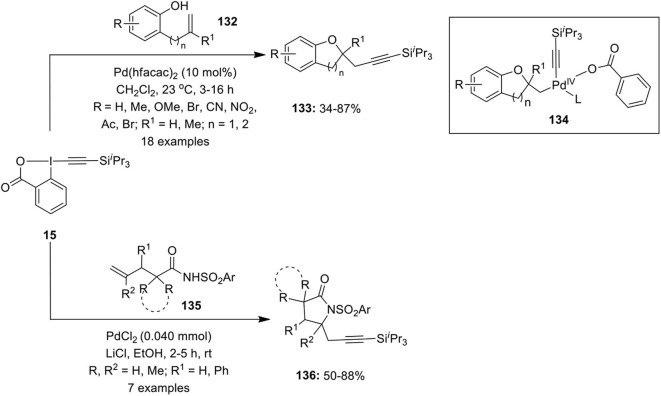 Scheme 16