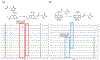 Fig 4.