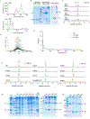 Extended Data Fig. 6|