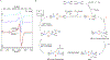 Figure 4|
