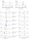Extended Data Fig. 5|