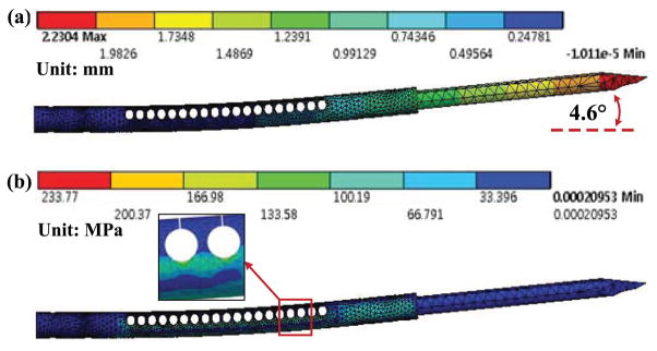 Fig. 4