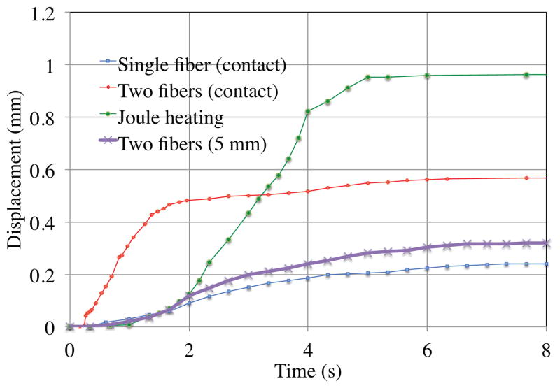 Fig. 8