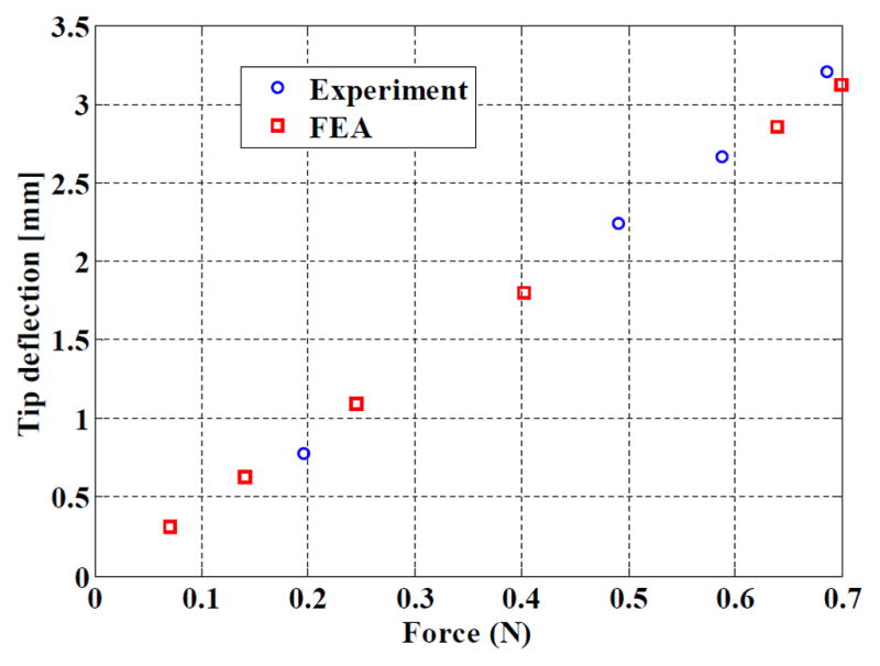 Fig. 6