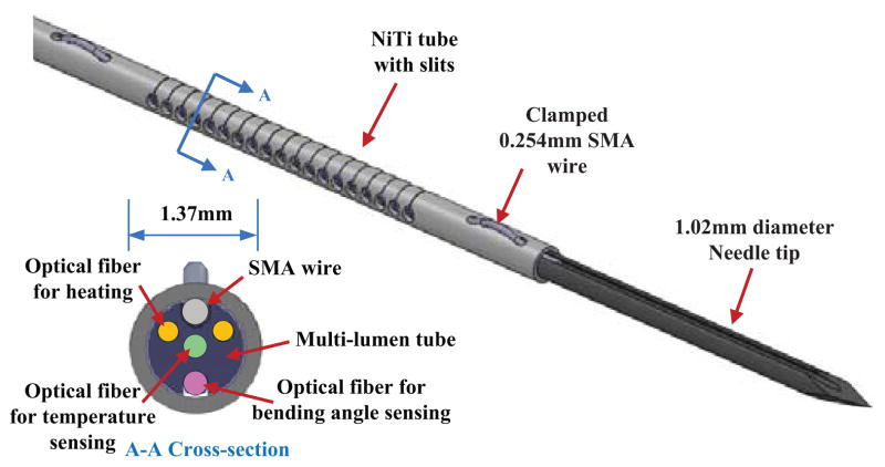 Fig. 2