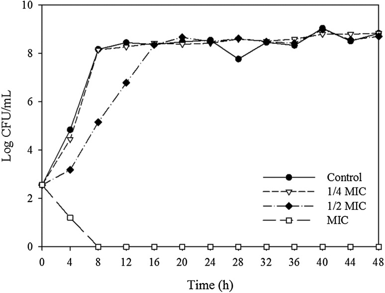 Fig. 1