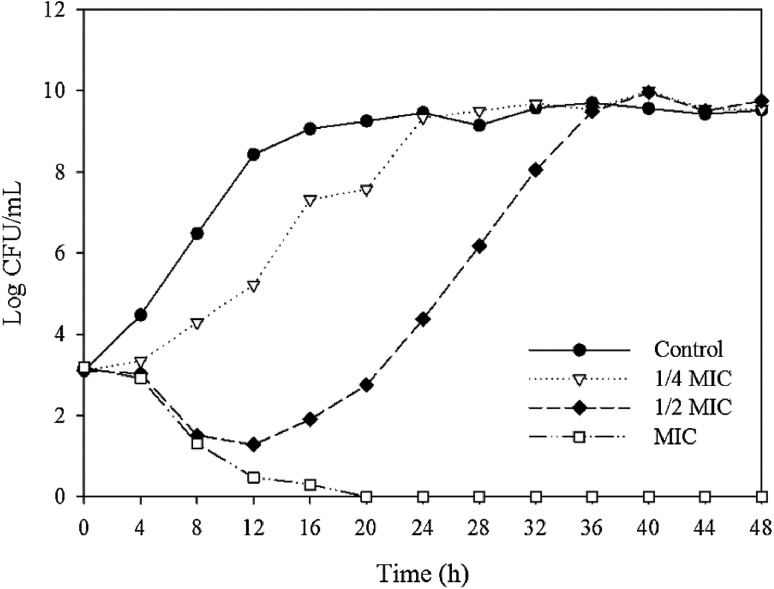 Fig. 2