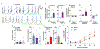 Extended Data Figure 8.