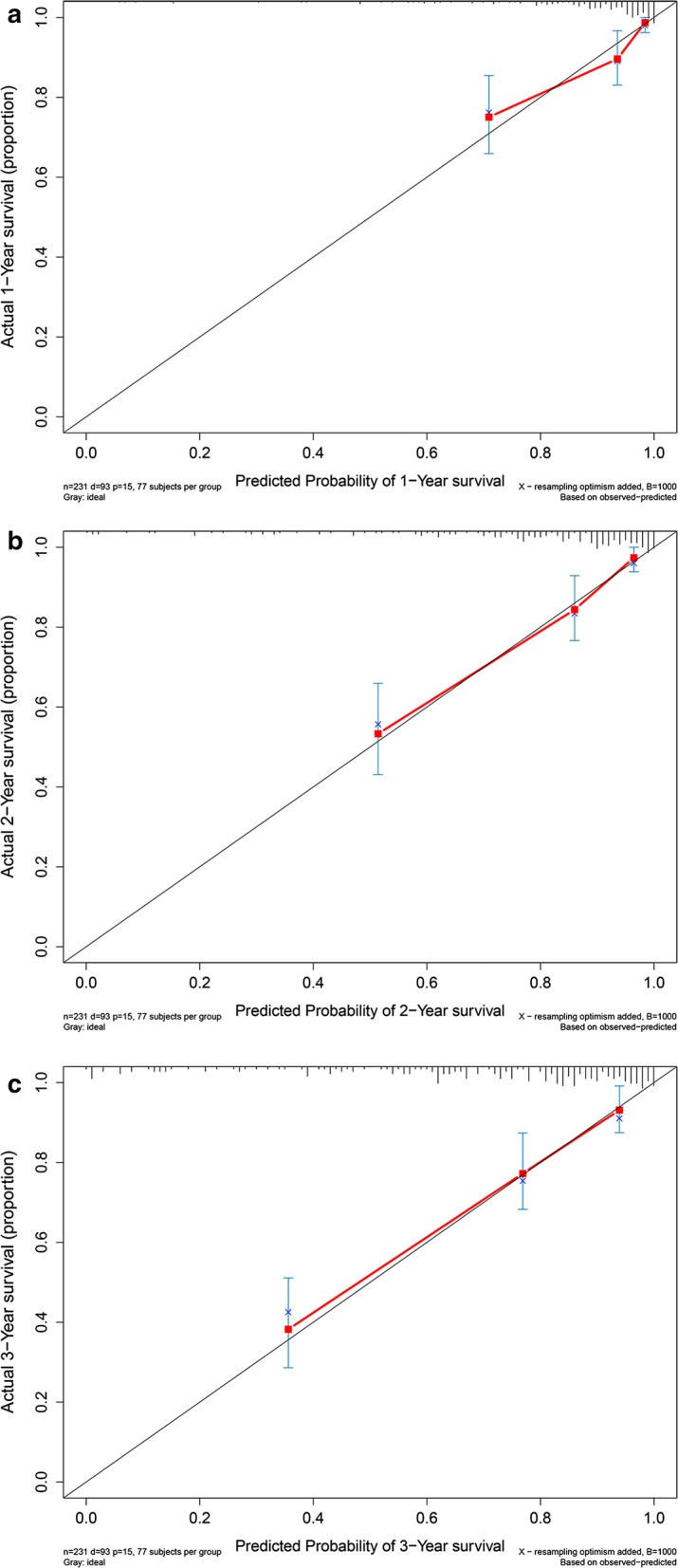 Fig. 6