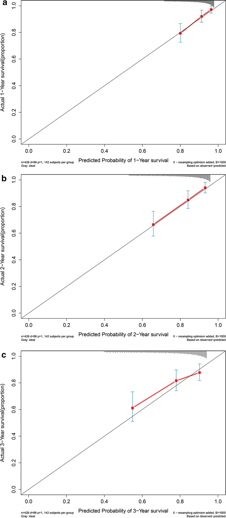 Fig. 8