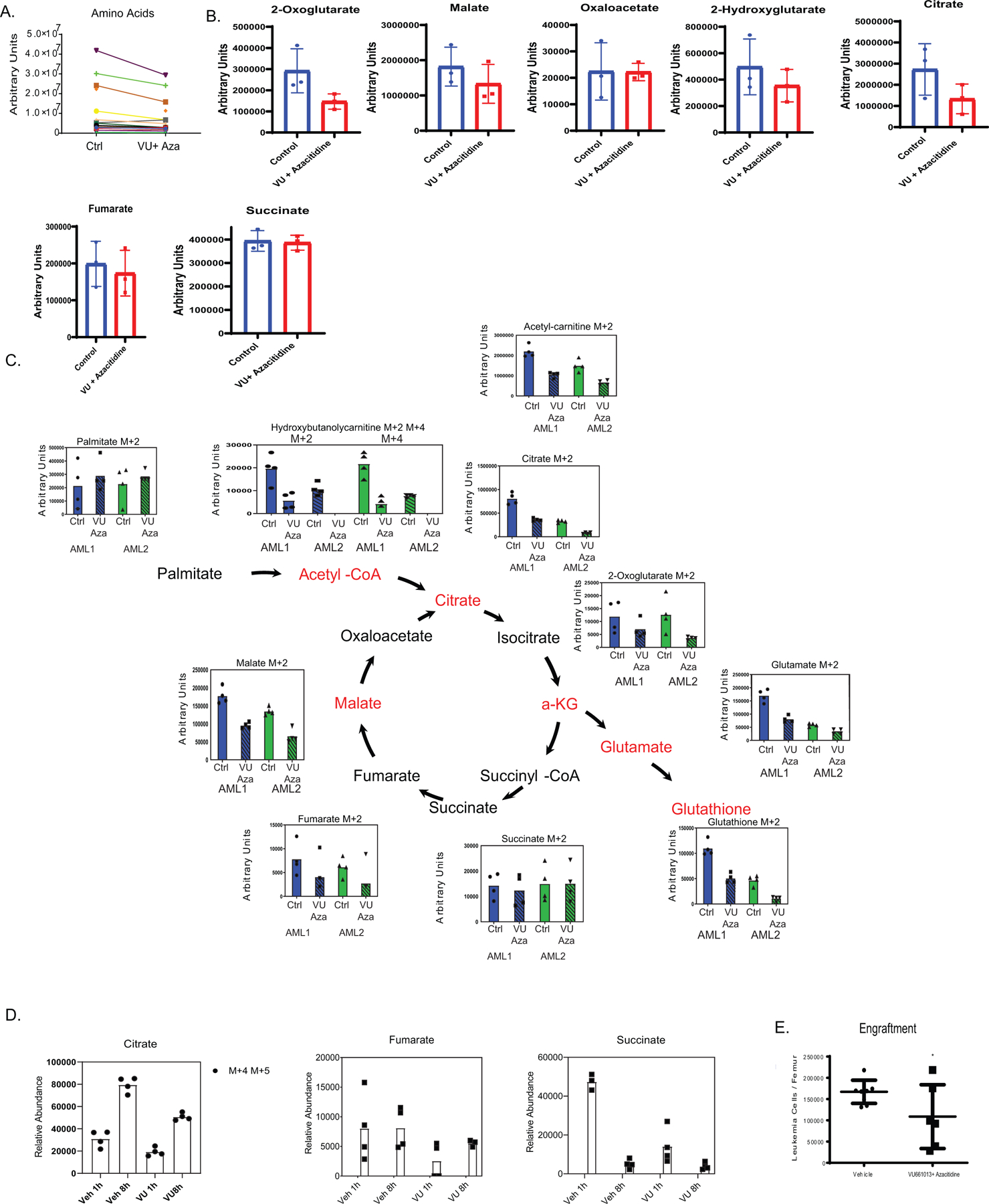 Extended Data Figure 4: