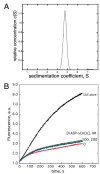 Supplementary Figure 3