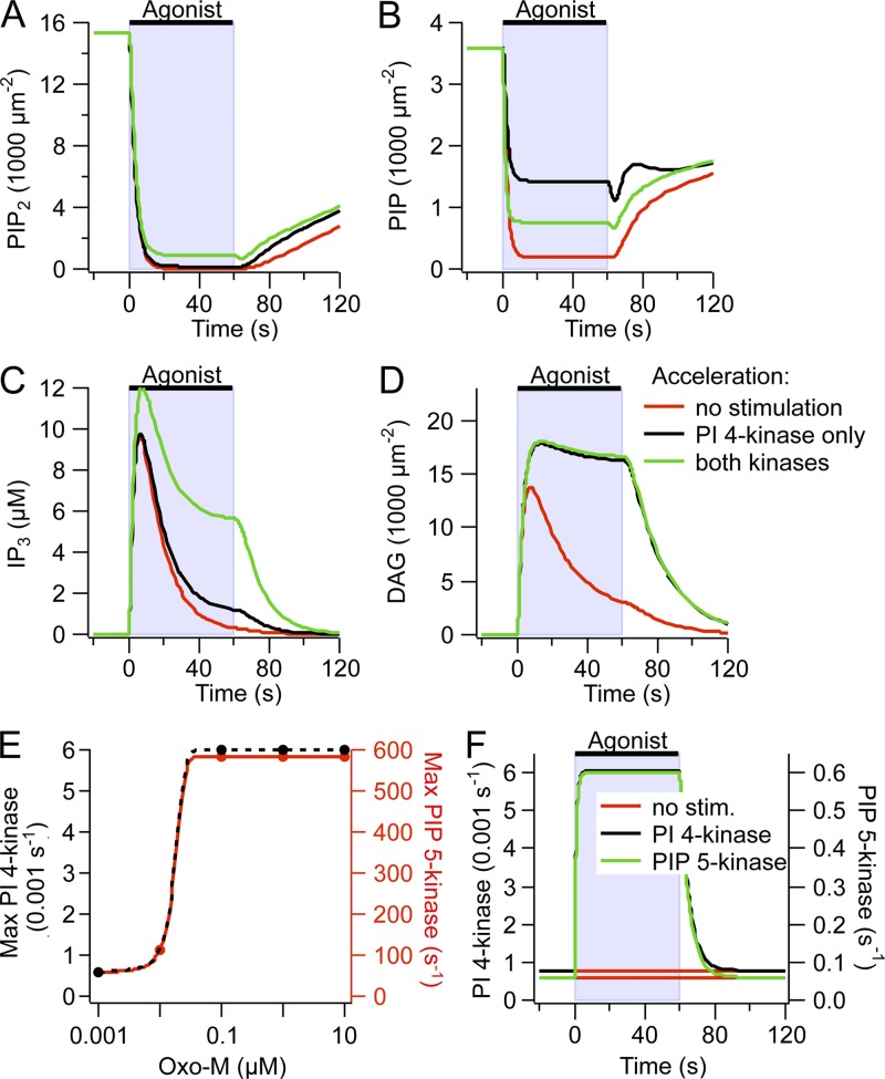 Figure 7.